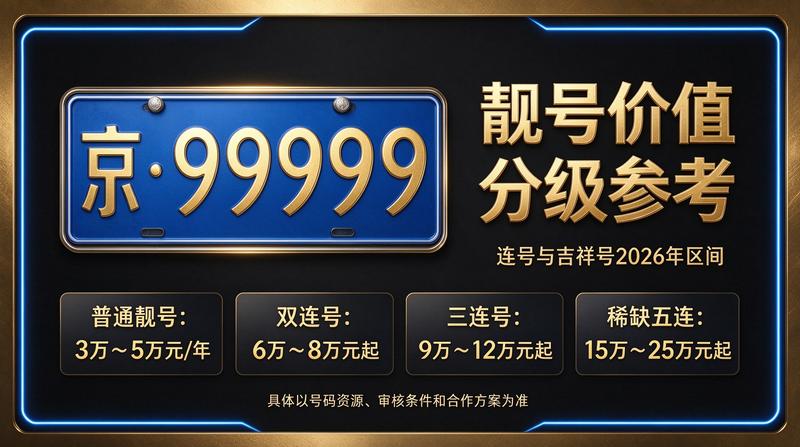 京牌指标租赁服务